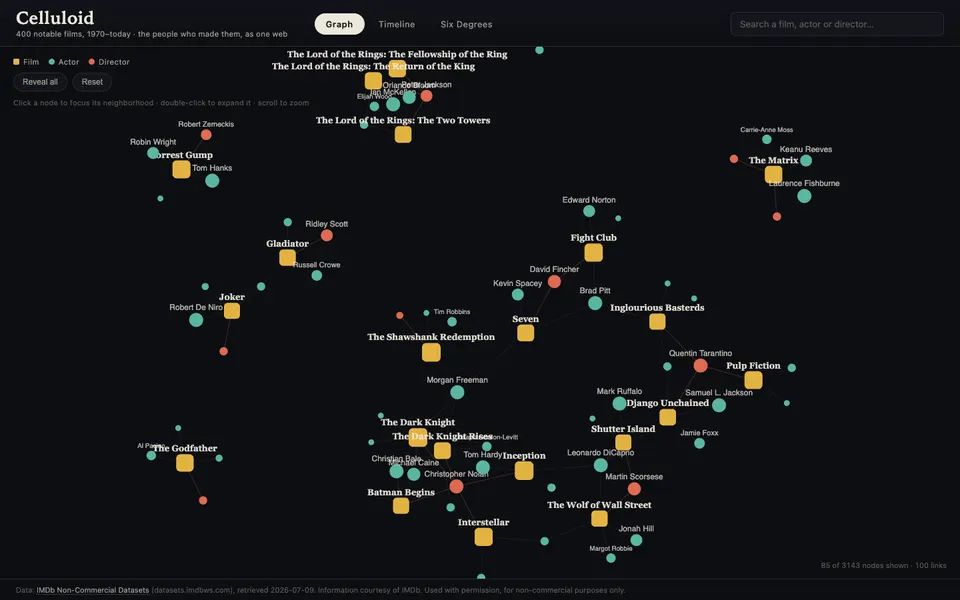Cinema knowledge graph: Fable 5 build