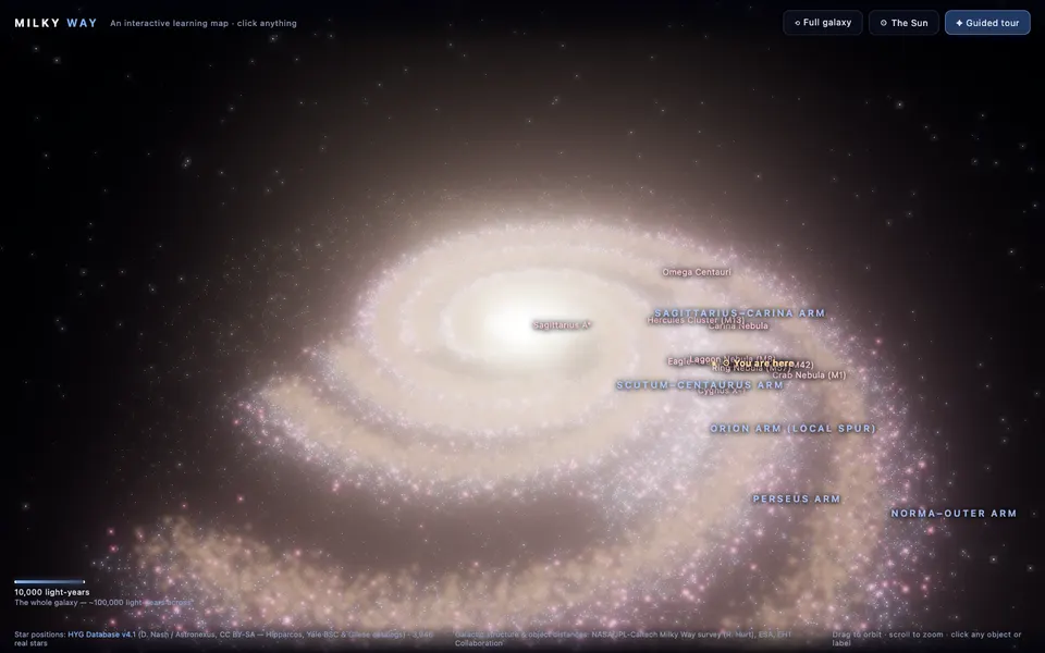 Interactive Milky Way learning map: Fable 5 build
